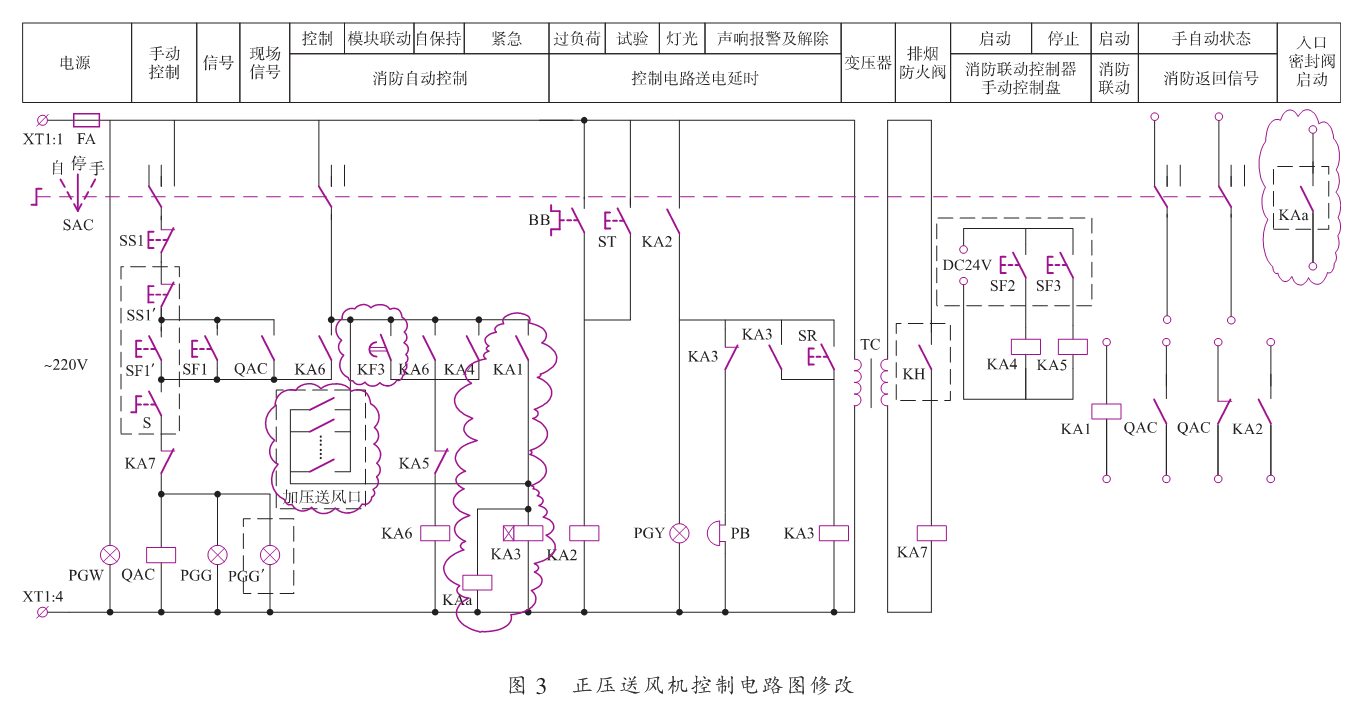 正压送风机控制电路图修改